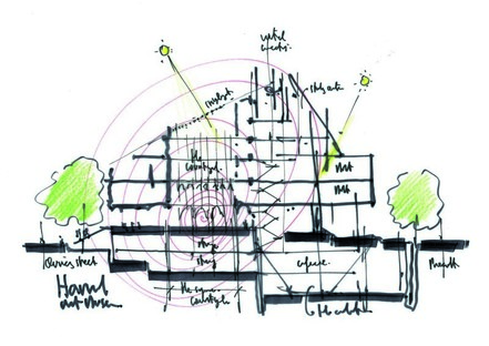The Harvard Art Museums. Sketch by Renzo Piano
