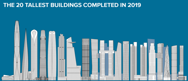 Skyscrapers in 2019 - the CTBUH Annual Report
