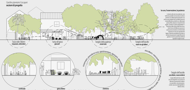 A new garden for Casa Coccapani thanks to the Fondazione Iris Ceramica Group
